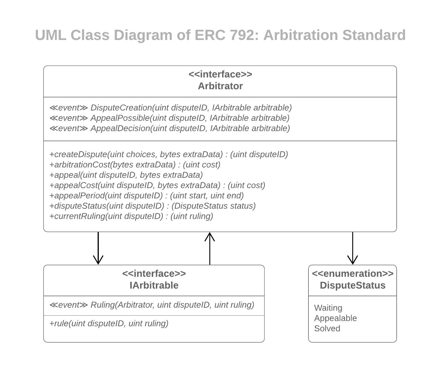 _images/erc792.png